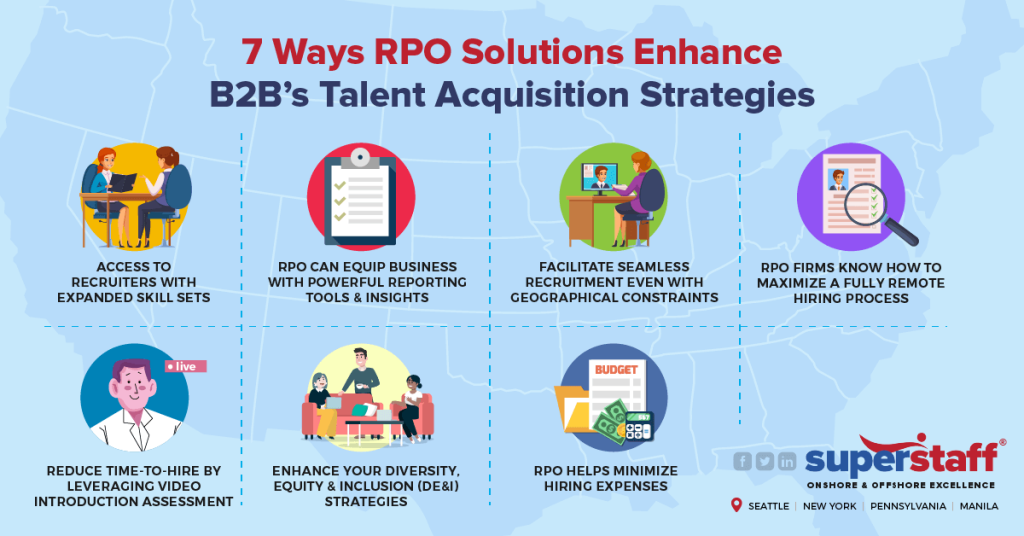 What Are the Steps for Hiring Outsourced Staff? A Brief Guide