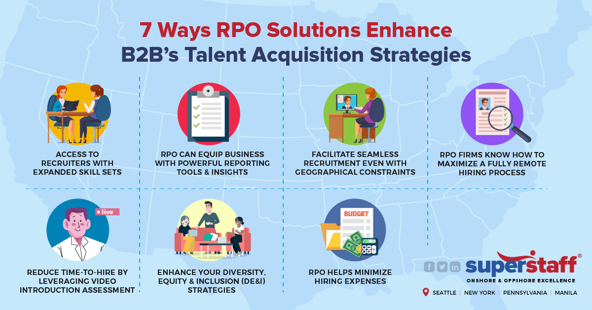 What Are the Steps for Hiring Outsourced Staff? A Brief Guide What Are the Steps for Hiring Outsourced Staff? A Brief Guide