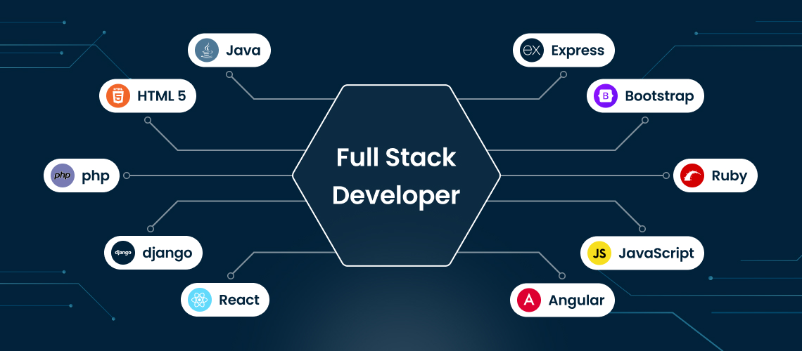 Hire Full Stack Developer India: Expert Solutions Today Hire Full Stack Developer India: Expert Solutions Today